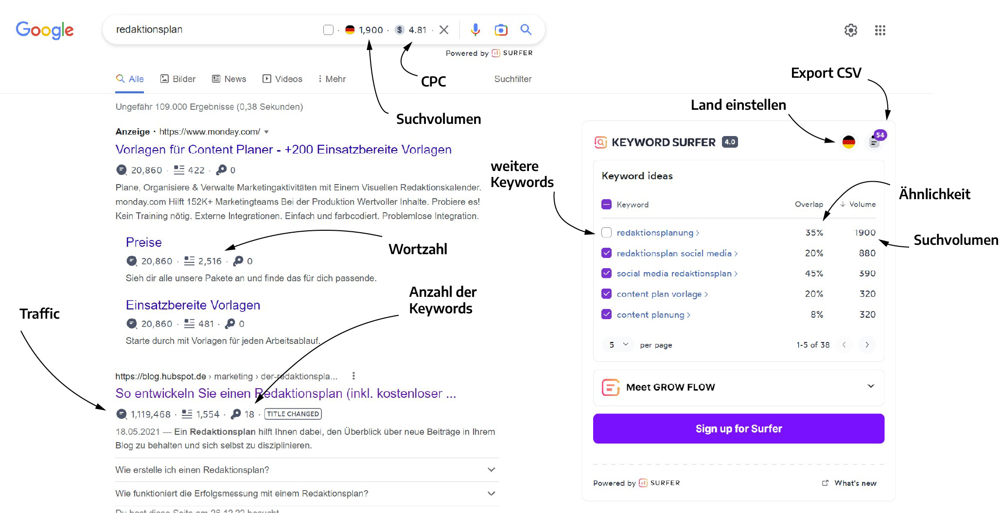 Erklärungen zu Keyword Surfer: welche Zahl bedeutet was