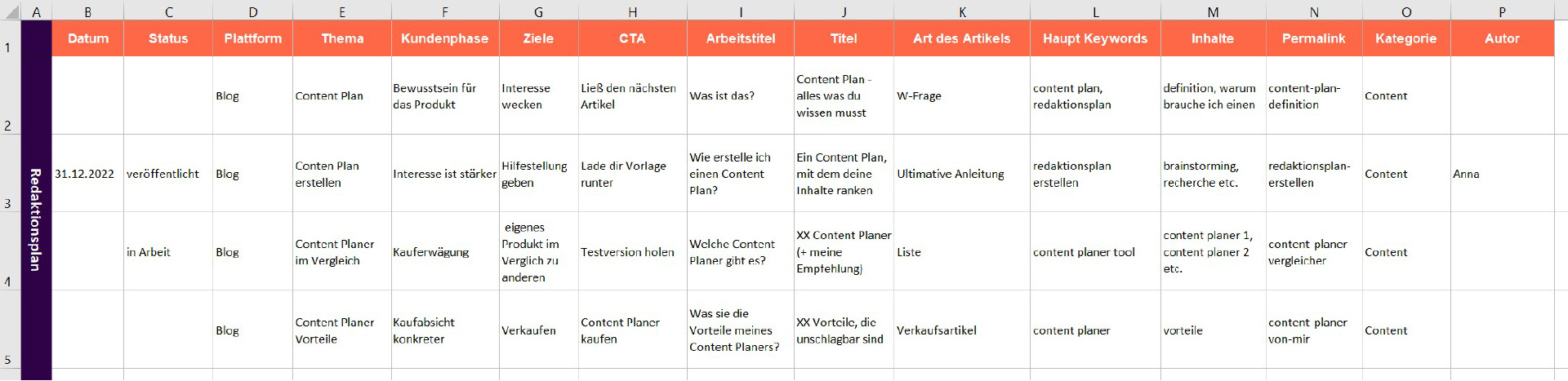 Redaktionsplan erstellen Beispiel